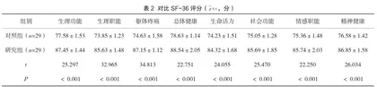 艾灸及穴位贴敷治疗慢性腹泻患者的临床效果研究2