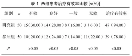 糖皮质激素联合羟氯喹对系统性红斑狼疮的疗效及不良反应的影响1