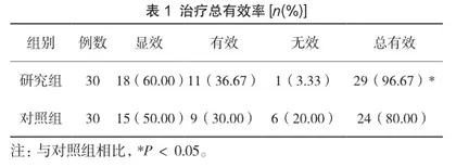 锁定加压钢板在治疗四肢骨折中的临床价值