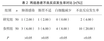 糖皮质激素联合羟氯喹对系统性红斑狼疮的疗效及不良反应的影响2