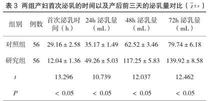 母婴床旁护理对产科护理满意度与母乳喂养成功率的影响3