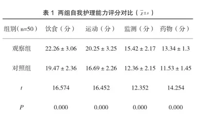 健康素养教育对慢性病患者自护能力和生存质量的影响