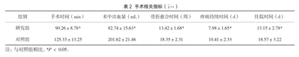 锁定加压钢板在治疗四肢骨折中的临床价值2