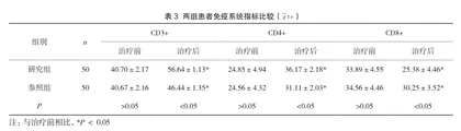 糖皮质激素联合羟氯喹对系统性红斑狼疮的疗效及不良反应的影响3