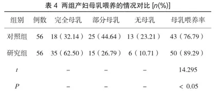 母婴床旁护理对产科护理满意度与母乳喂养成功率的影响4
