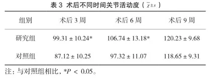 锁定加压钢板在治疗四肢骨折中的临床价值3
