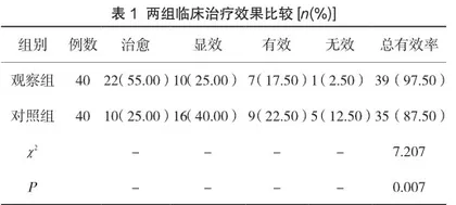 慢性附件炎采用妇科千金胶囊结合盐酸左氧氟沙星治疗的效果及安全性分析