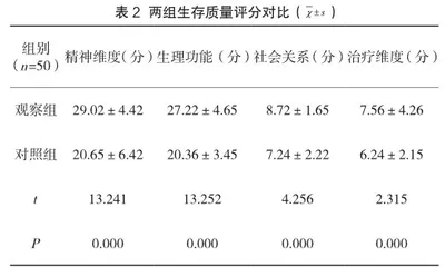 健康素养教育对慢性病患者自护能力和生存质量的影响2