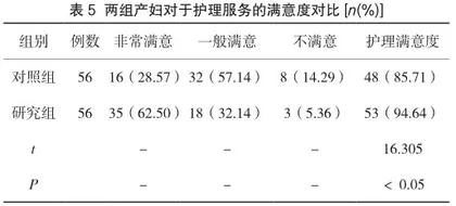 母婴床旁护理对产科护理满意度与母乳喂养成功率的影响5