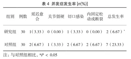 锁定加压钢板在治疗四肢骨折中的临床价值4