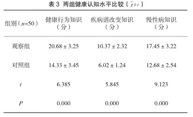 健康素养教育对慢性病患者自护能力和生存质量的影响3