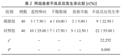 慢性附件炎采用妇科千金胶囊结合盐酸左氧氟沙星治疗的效果及安全性分析2