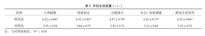 锁定加压钢板在治疗四肢骨折中的临床价值5