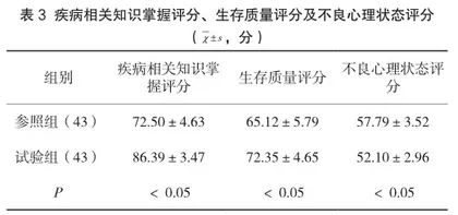 基于微信平台的延续性护理对肝癌肝动脉化疗栓塞术患者的影响3