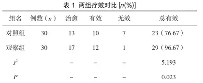 伤口护理风险管理对于急诊门诊患者伤口愈合与伤口感染的应用效果评价
