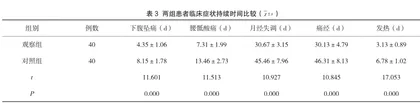 慢性附件炎采用妇科千金胶囊结合盐酸左氧氟沙星治疗的效果及安全性分析3