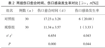 伤口护理风险管理对于急诊门诊患者伤口愈合与伤口感染的应用效果评价2