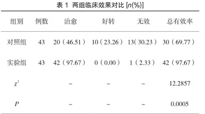 龙珠软膏联合黄连解毒汤在肛周脓肿术后的效果观察