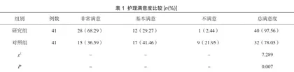 中医辨证施护干预对颈椎病患者治疗疗效的影响及满意度调查