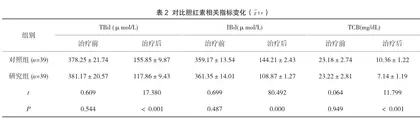 金双歧联合蓝光照射治疗新生儿高胆红素血症的临床观察2