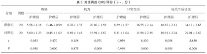 肩袖损伤行肩关节镜手术后的早期康复护理3