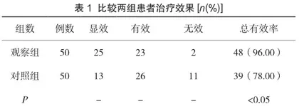 速效救心丸治疗社区老年冠心病的疗效探讨1