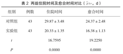 龙珠软膏联合黄连解毒汤在肛周脓肿术后的效果观察2