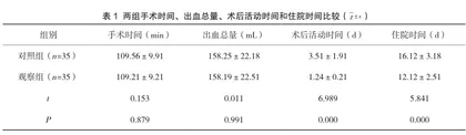 防旋股骨近端髓内钉(PFNA)内固定联合个体化康复训练治疗老年股骨粗隆间骨折的临床价值