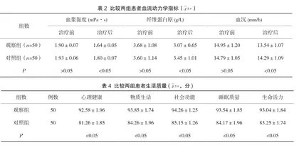 速效救心丸治疗社区老年冠心病的疗效探讨2