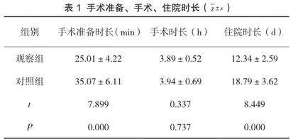 手术室护理路径在急诊颅脑外伤手术患者中的应用及满意度分析