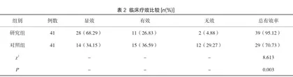 中医辨证施护干预对颈椎病患者治疗疗效的影响及满意度调查2