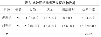 速效救心丸治疗社区老年冠心病的疗效探讨3