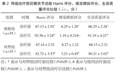 防旋股骨近端髓内钉(PFNA)内固定联合个体化康复训练治疗老年股骨粗隆间骨折的临床价值2
