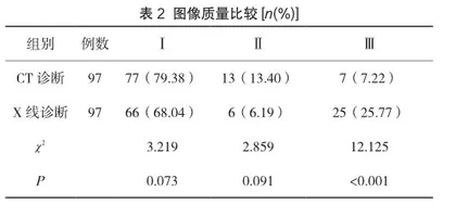 多层螺旋CT诊断急性胸腹部创伤的临床价值分析2