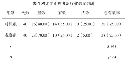 左氧氟沙星治疗宫颈炎的应用研究