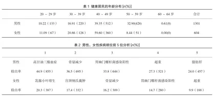 少数民族地区身体状况调查及疾病普查结果分析1