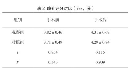 手术室护理路径在急诊颅脑外伤手术患者中的应用及满意度分析2