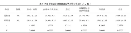 人性化叙事护理在乳腺癌化疗患者负性情绪中的应用效果研究1