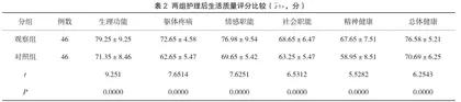 人性化叙事护理在乳腺癌化疗患者负性情绪中的应用效果研究2