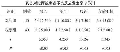 左氧氟沙星治疗宫颈炎的应用研究2