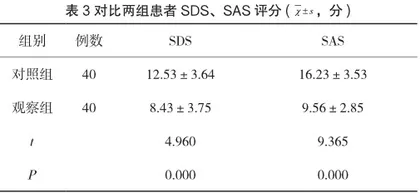 左氧氟沙星治疗宫颈炎的应用研究3