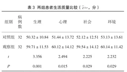 临床护理路径在无创呼吸机治疗呼吸衰竭护理中的应用及对患者肺功能的影响3