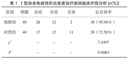 逍遥散加减联合熊去氧胆酸胶囊治疗Ⅰ型自身免疫性肝炎的疗效观察