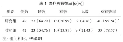小剂量阿司匹林联合硝苯地平治疗妊娠期高血压的临床疗效及妊娠结局分析