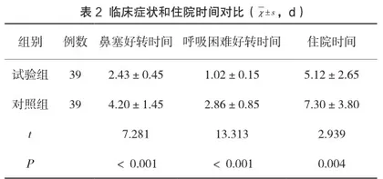 超声雾化联合负压置换治疗小儿慢性鼻窦炎的临床研究2
