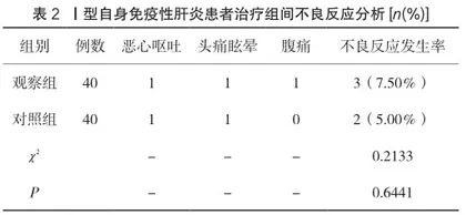 逍遥散加减联合熊去氧胆酸胶囊治疗Ⅰ型自身免疫性肝炎的疗效观察2
