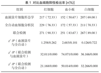全自动血细胞分析仪在血常规检验中的应用价值