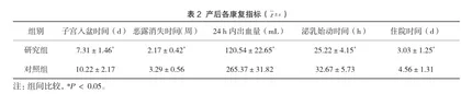 中西医结合康复护理在产后抑郁中的应用效果2