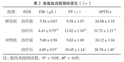 小剂量阿司匹林联合硝苯地平治疗妊娠期高血压的临床疗效及妊娠结局分析2