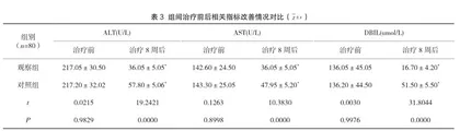 逍遥散加减联合熊去氧胆酸胶囊治疗Ⅰ型自身免疫性肝炎的疗效观察3